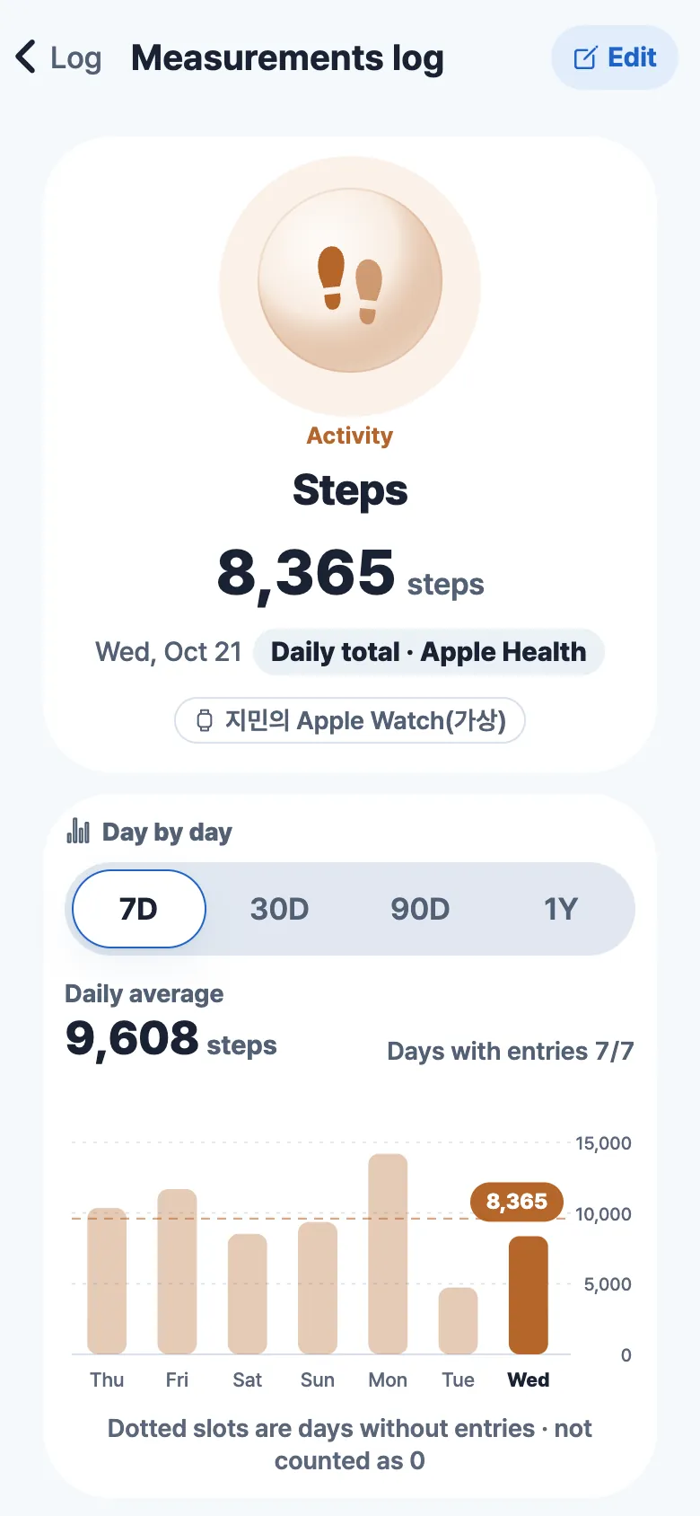 Steps detail screen with a 7-day bar chart (sample data).