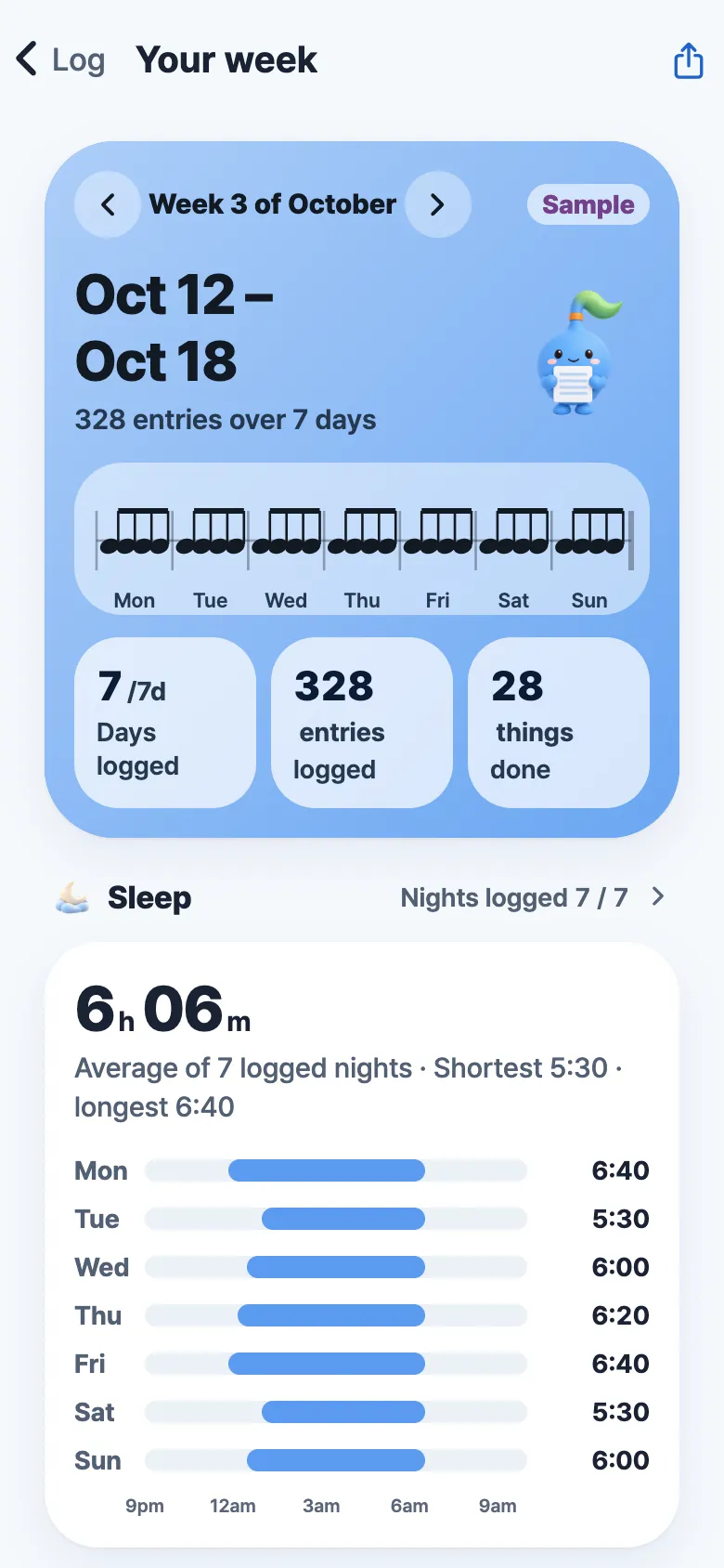 Your week screen. Oct 12 – Oct 18, 7 of 7 days logged, 328 entries, 28 things done, and sleep for each night (sample data).